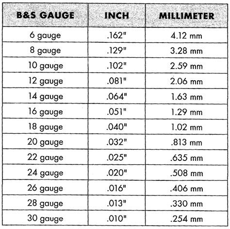 gauge vs mm chart